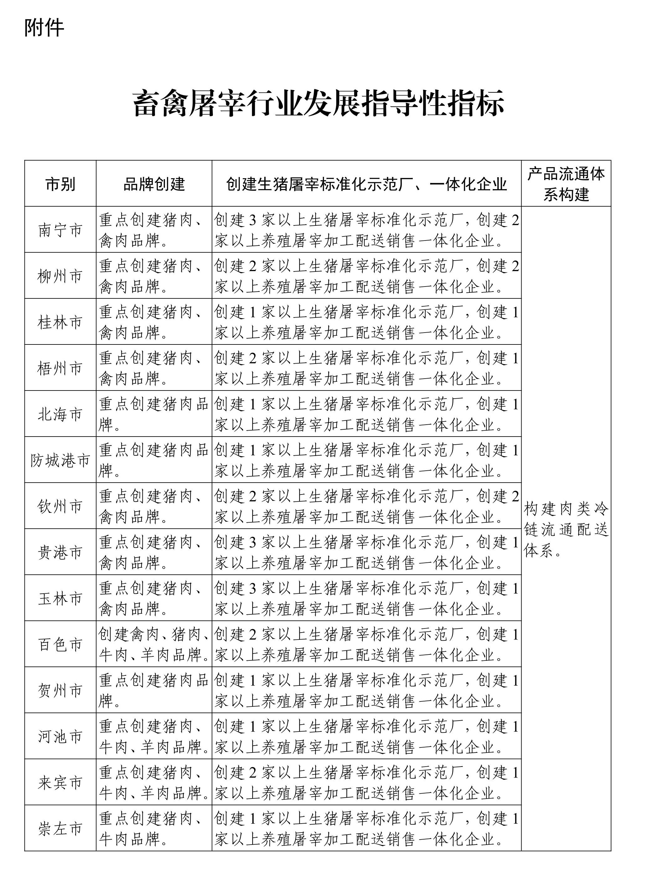 大发体育畜禽屠宰行业高质量发展专项规划(2023—2025年)_page_11.jpeg 大发体育