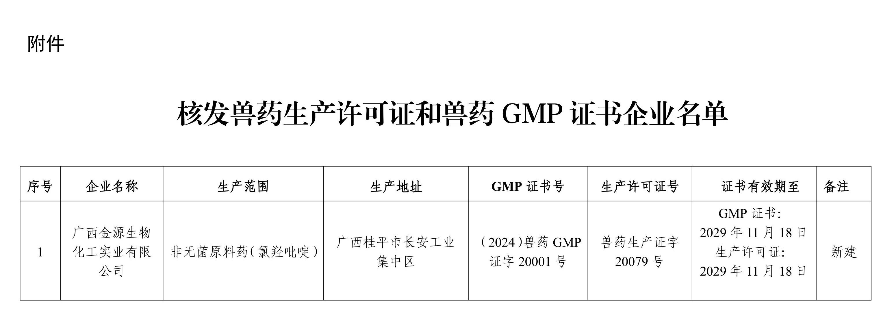 大发体育
关于核发兽药生产许可证的公告_page_2 - 副本.jpeg 大发体育